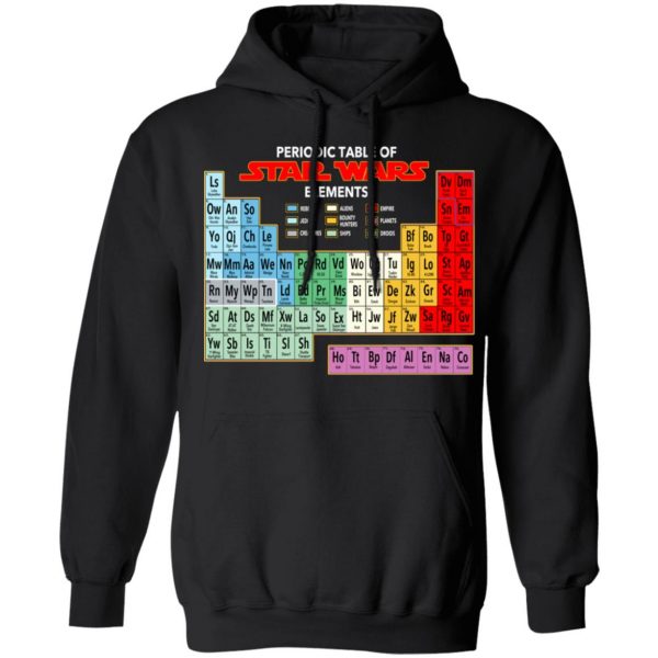 Periodic Table Of Star Wars Elements T-Shirts, Hoodies, Sweater 3