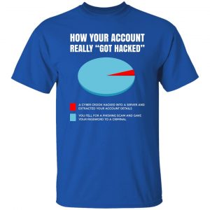 How Your Account Really Got Hacked T-Shirts, Hoodies, Sweater 21
